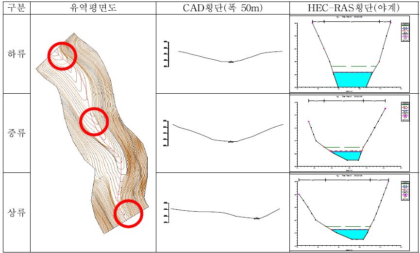 그림 3-42. 홍계지구 CAD의 평면도, 횡단도 및 HEC-RAS의 계산결과 및 횡단면도