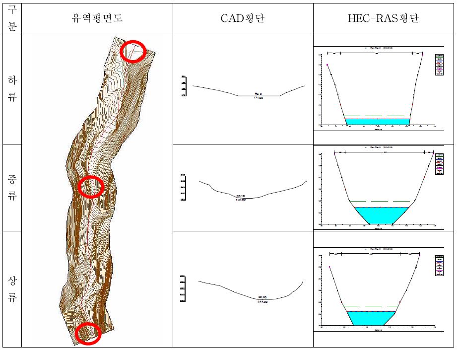 그림 3-45. 내리지구 CAD의 평면도, 횡단도 및 HEC-RAS의 계산결과 및 횡단면도