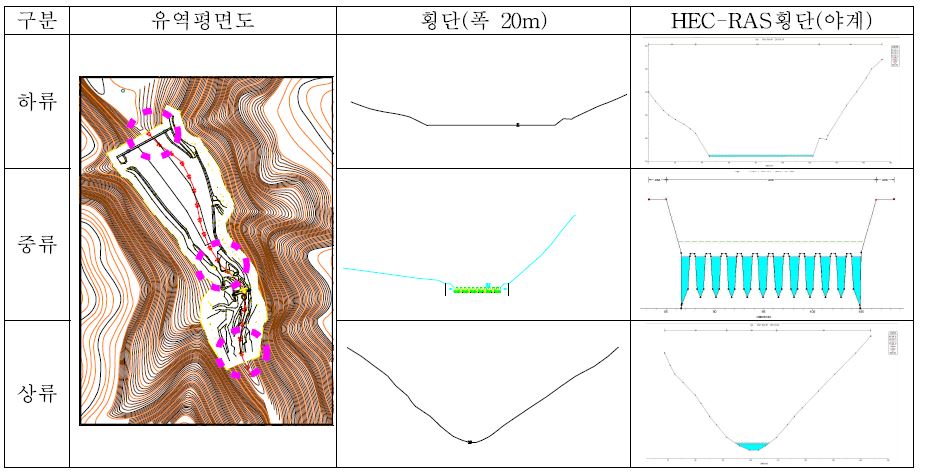 그림 3-52. 홍계1지구 유역평면도, 횡단도 및 HEC-RAS의 계산결과 횡단면도