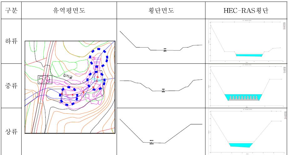 그림 3-55. 홍계 2지구 유역평면도, 횡단도 및 HEC-RAS의 계산결과 및 횡단면도