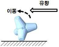 그림 3-62. 전도모델