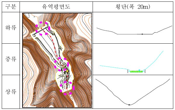 그림 3-83. 홍계 1지구의 평면도 및 횡단면도