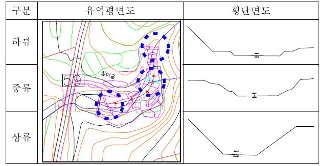 그림 3-84. 홍계 2지구 평면도 및 횡단면도