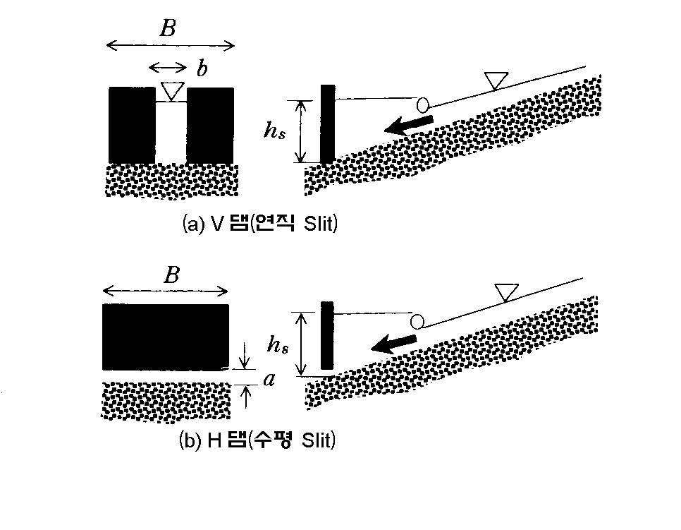 그림 3-94. 연직 Slit dam과 수평 Slit dam
