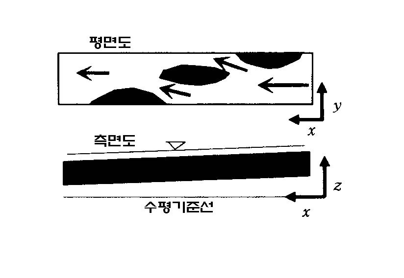 그림 3-95. 좌표계