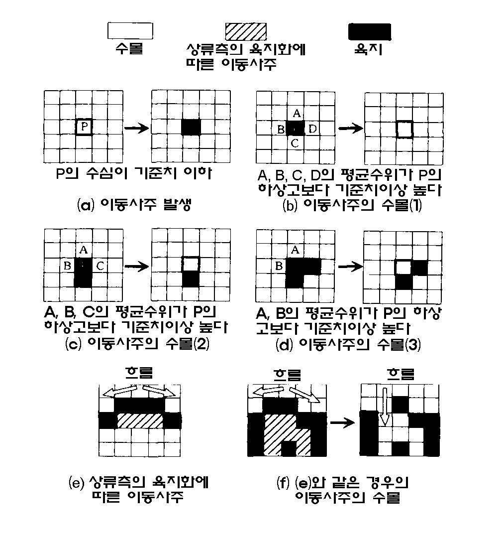 그림 3-96. 부주(浮州)의 발생과 수몰