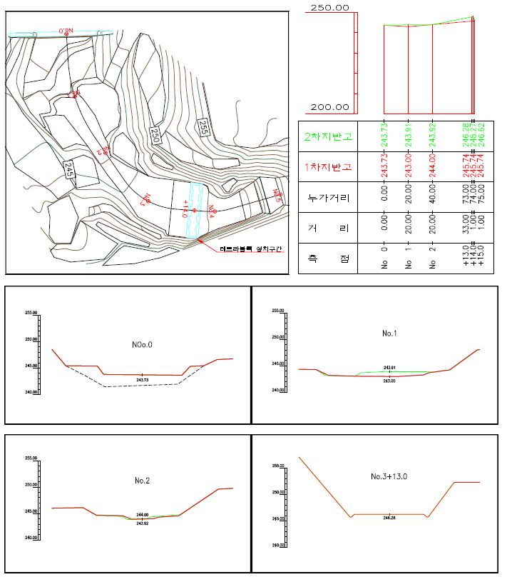 그림 3-103. 홍계 2지구 지형측량 성과(평면도, 종단도, 횡단도)