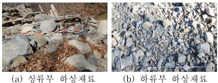 그림 3-107. 홍계 2지구 하상재료 퇴적상황