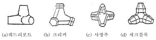 그림 1-10. 테트라블록의 개량형