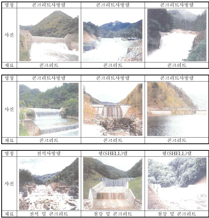 그림 1-11. 국내에서 시공된 사방댐 유형