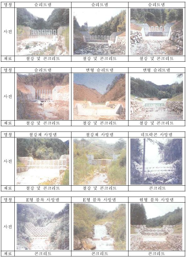 그림 1-11. 국내에서 시공된 사방댐 유형
