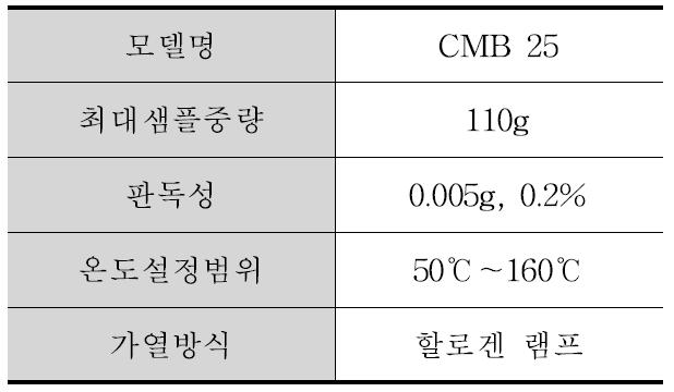 함수율 측정기의 제원