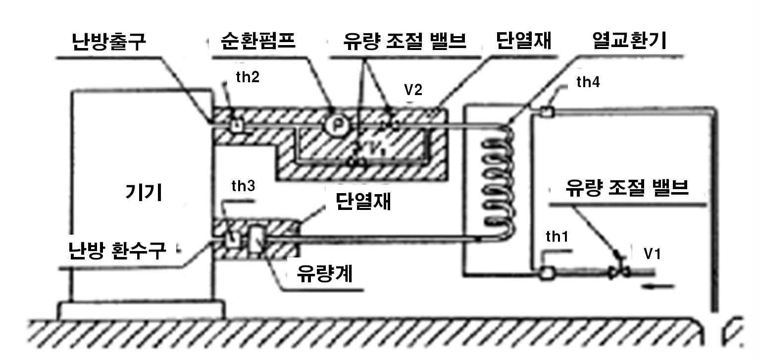 대기개방식 난방 성능 시험도