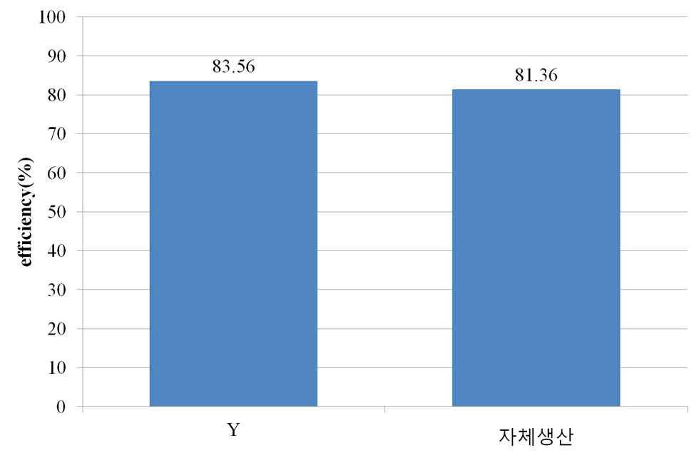 연소 효율