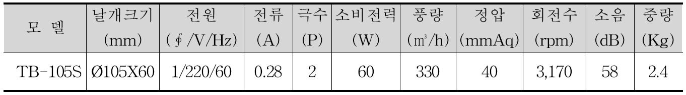 건조장치 수증기 배출팬 제원