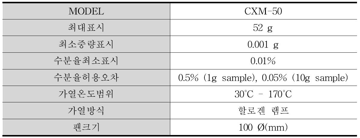 함수율 측정기의 제원