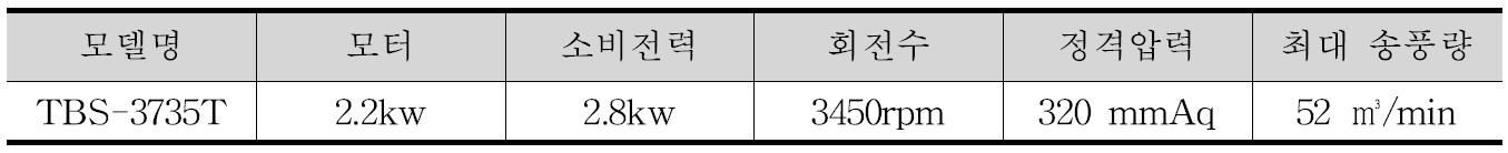 송풍기의 기본제원