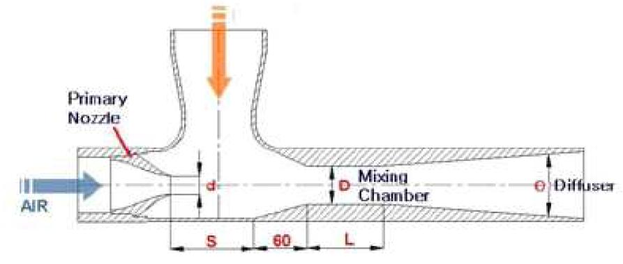 이젝터(ejector) 기본 개념도