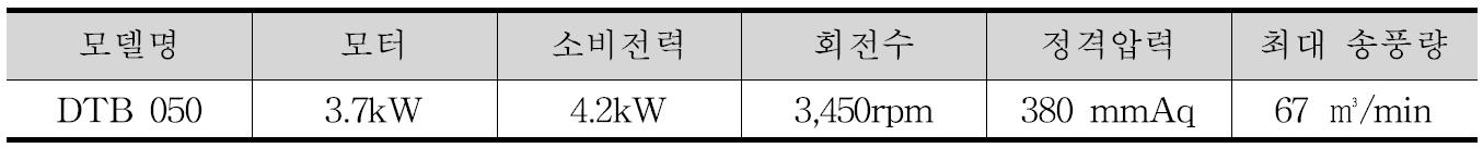 열풍건조 이송 송풍기의 기본제원