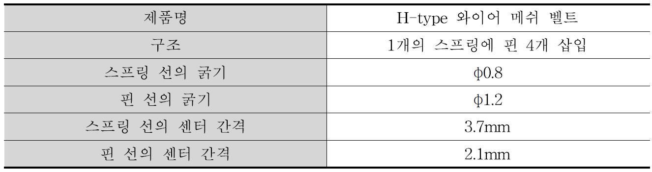 와이어 메쉬 벨트의 제원