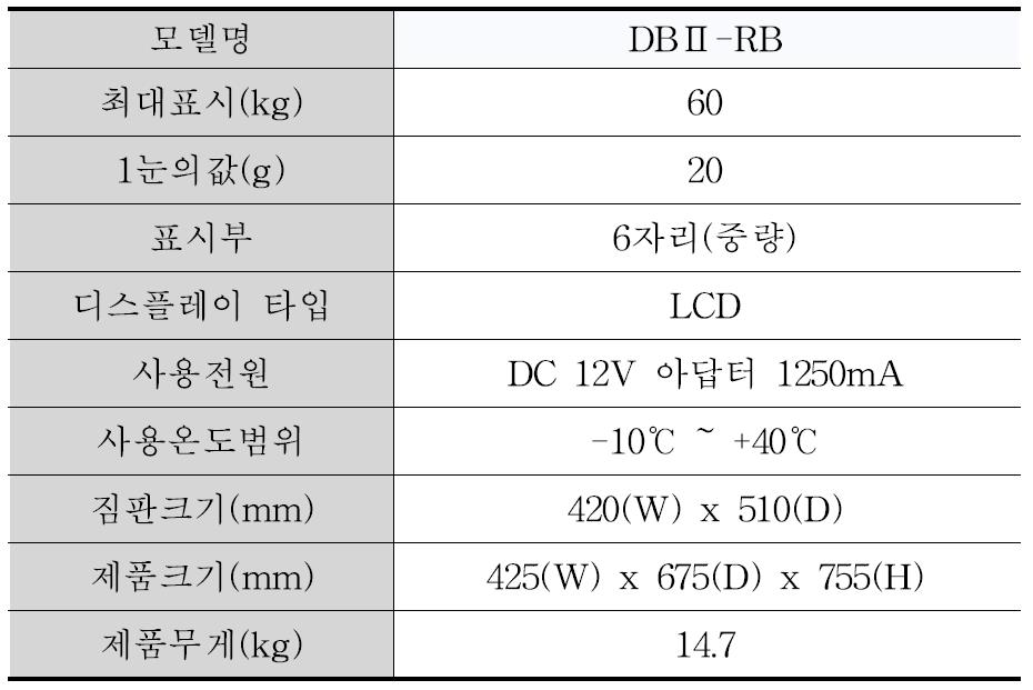 계량기의 제원