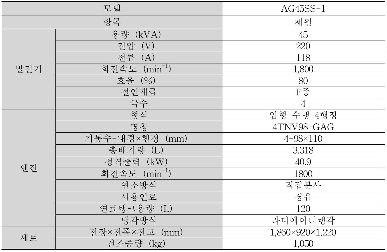 디젤 엔진 발전기의 제원