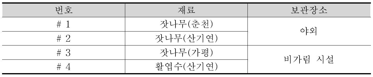 건조실험 번들의 일반사항