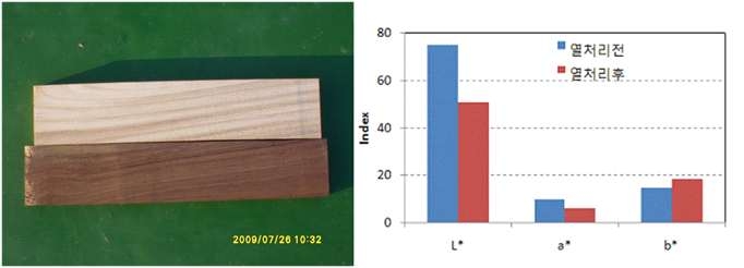 그림 3-7-1. 열개질가공 밤나무의 처리전후 비교