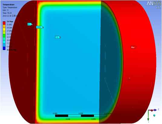 그림 3-11-2. ANSYS 열전달 모델 결과