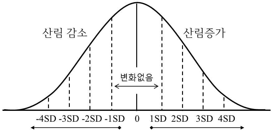 그림 17. 산림전용지 추출범위 지정