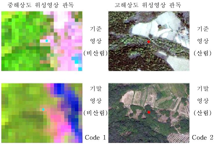 그림 41. 중해상도 Code1 - 고해상도 Code2.