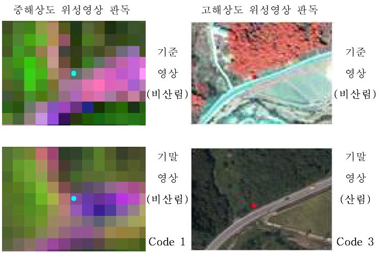 그림 42. 중해상도 Code1 - 고해상도 Code3.