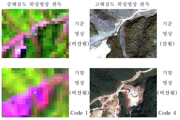 그림 43. 중해상도 Code1 - 고해상도 Code4.