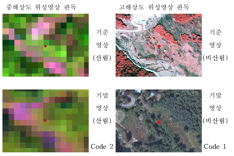 그림 44. 중해상도 Code2 - 고해상도 Code1.