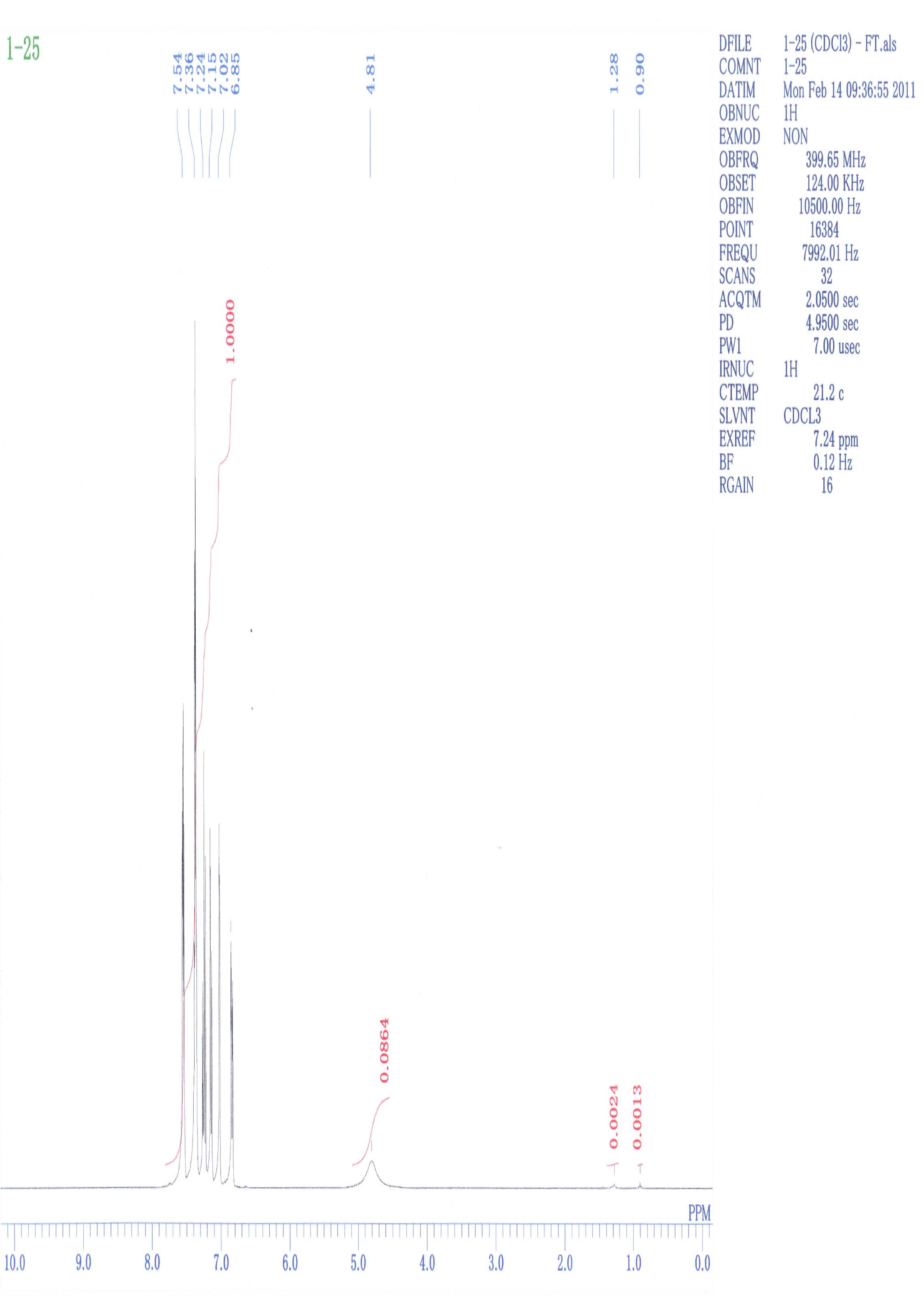 그림 7. NMR chart_3-phenylethnylphenol (CDCl3)