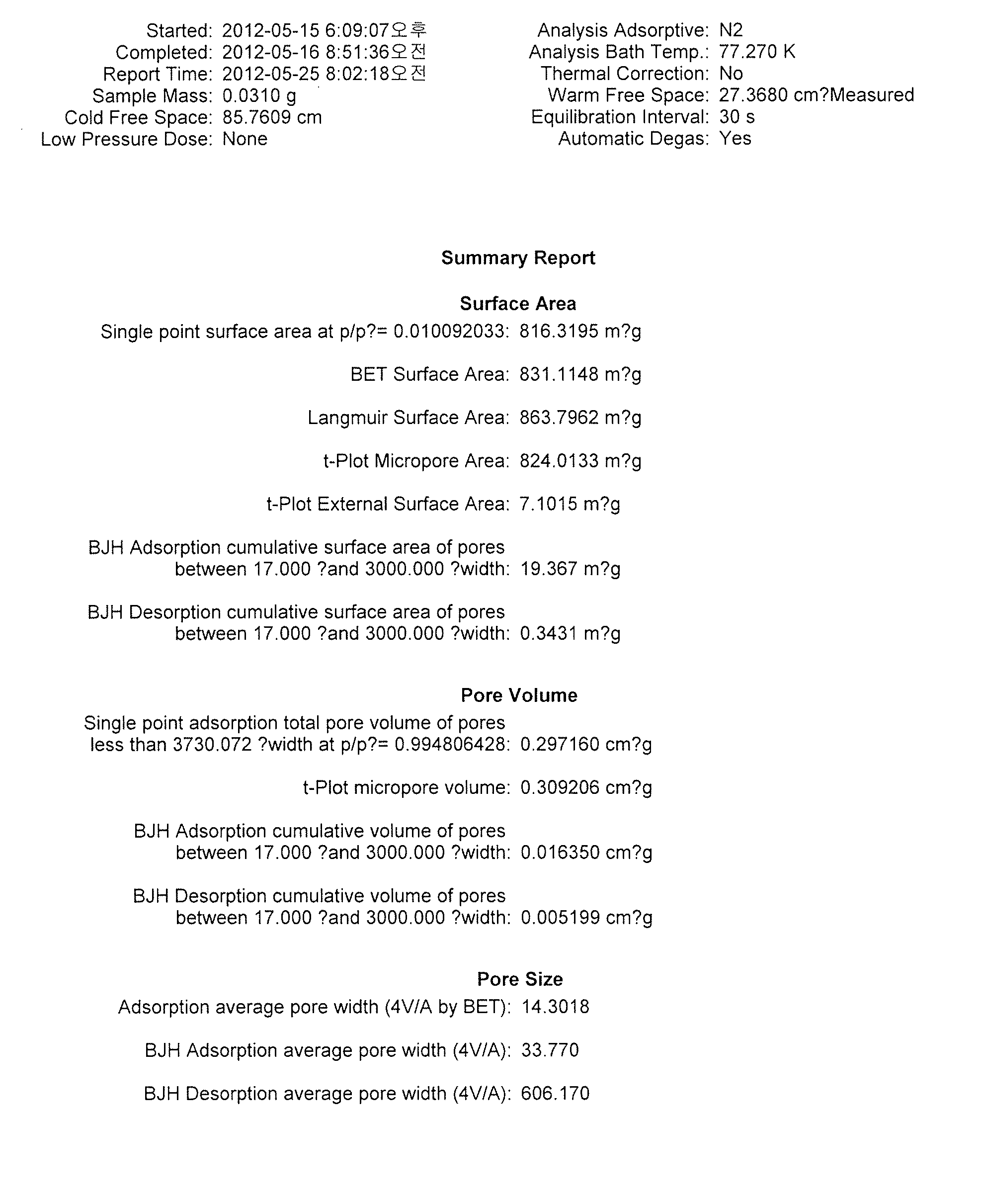 그림 17. 탄화시료 B의 비표면적 측정결과 보고서