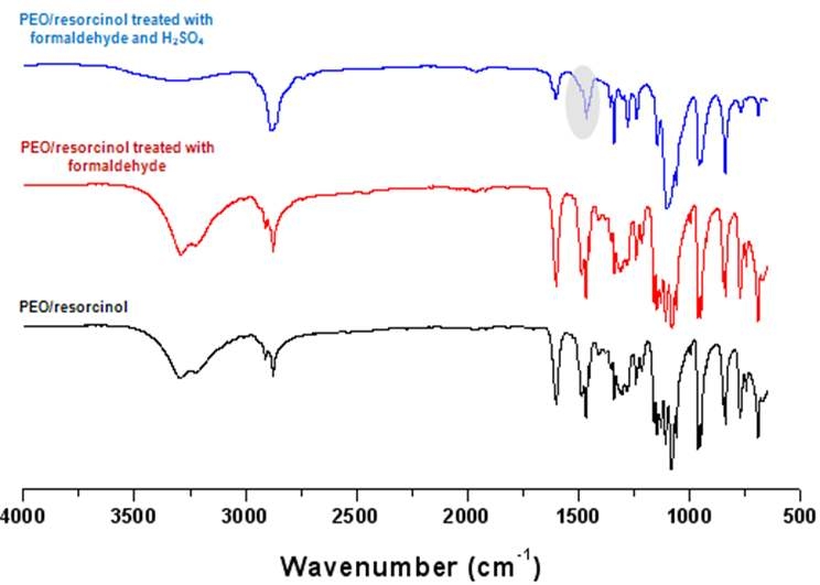 그림 35. PEO-b-PS/레소시놀 복합체의 formaldehyde 처리 전후의 적외선 분광분석 결과