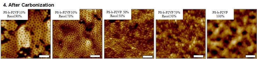 그림 42. 600℃에서 탄화된 각기 다른 조성비의 PS-b-P2VP/resol 혼합물의 AFM 이미지
