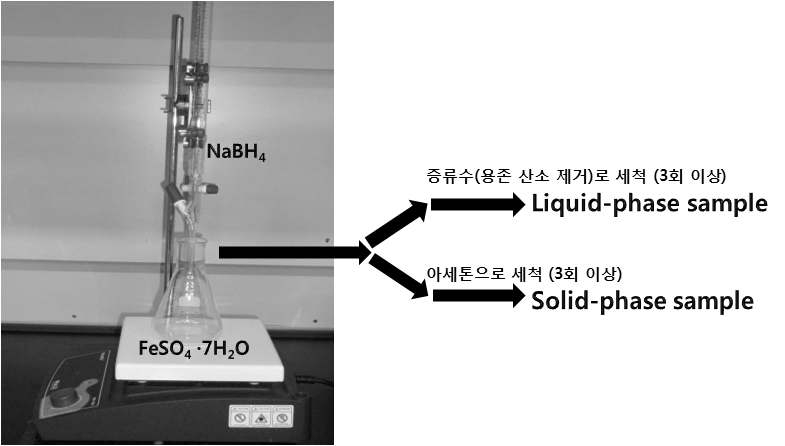 액상 (Liquid-phase) 나노 영가철과 건상 (Solid-phase) 나노 영가철의 제조방법