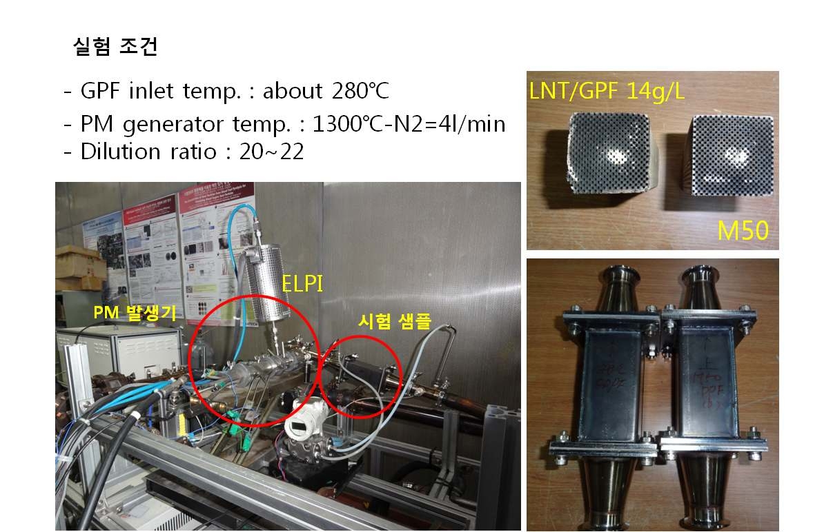 LNT coated 대상 샘플 및 실험장치 구성
