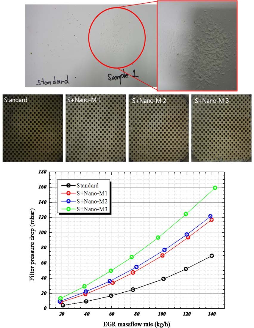 세부주관에서 제공된 Nano Membrane 필터의 압력손실 비교 결과