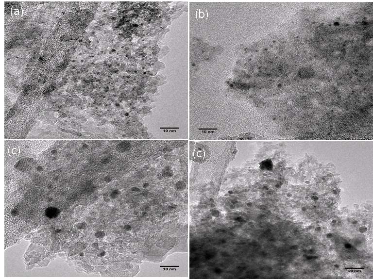 TEM micrographs of (a,c) 5wt%Pt/20wt%Ba/Al2O3, (b,d) 10wt%Pt/20wt%Ba/Al2O3.