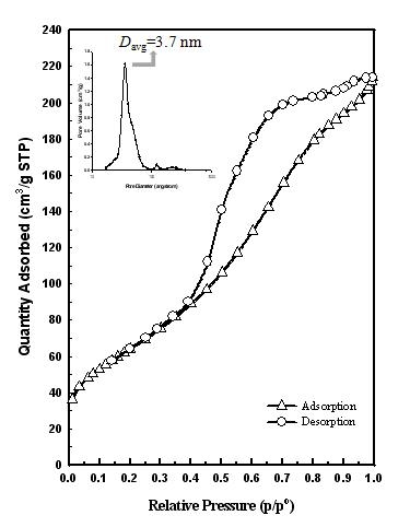 Isotherm plot of ρ-Al2O3 granule measured by N2 adsorption at 77 K.