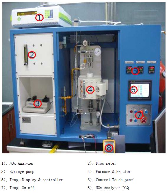 Bench reactor experimental apparatus.