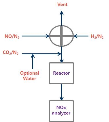 Schematic diagram of the instrument.