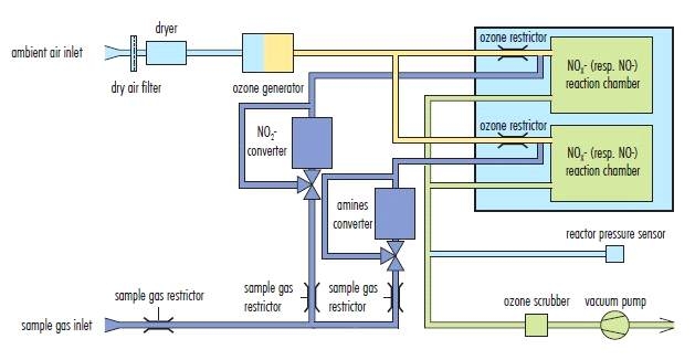 Flow diagram of ECO CLD 844 CM h. (adapted from Ref [25])