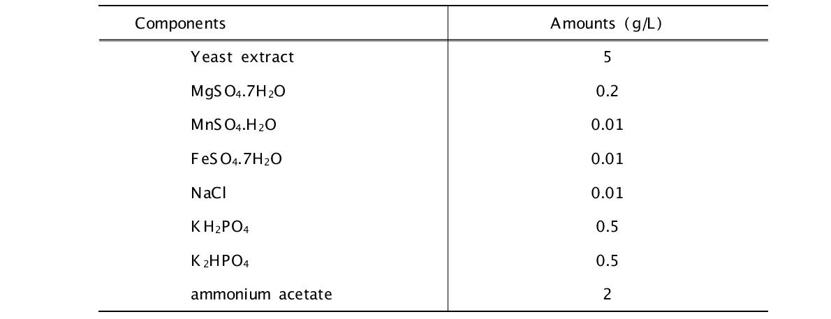 mP2 배지의 조성
