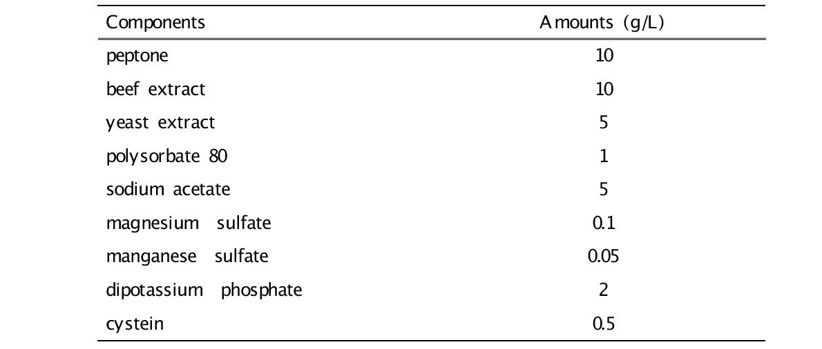 MRS 배지의 조성