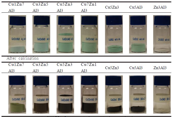 Catalysts before and after calcination.