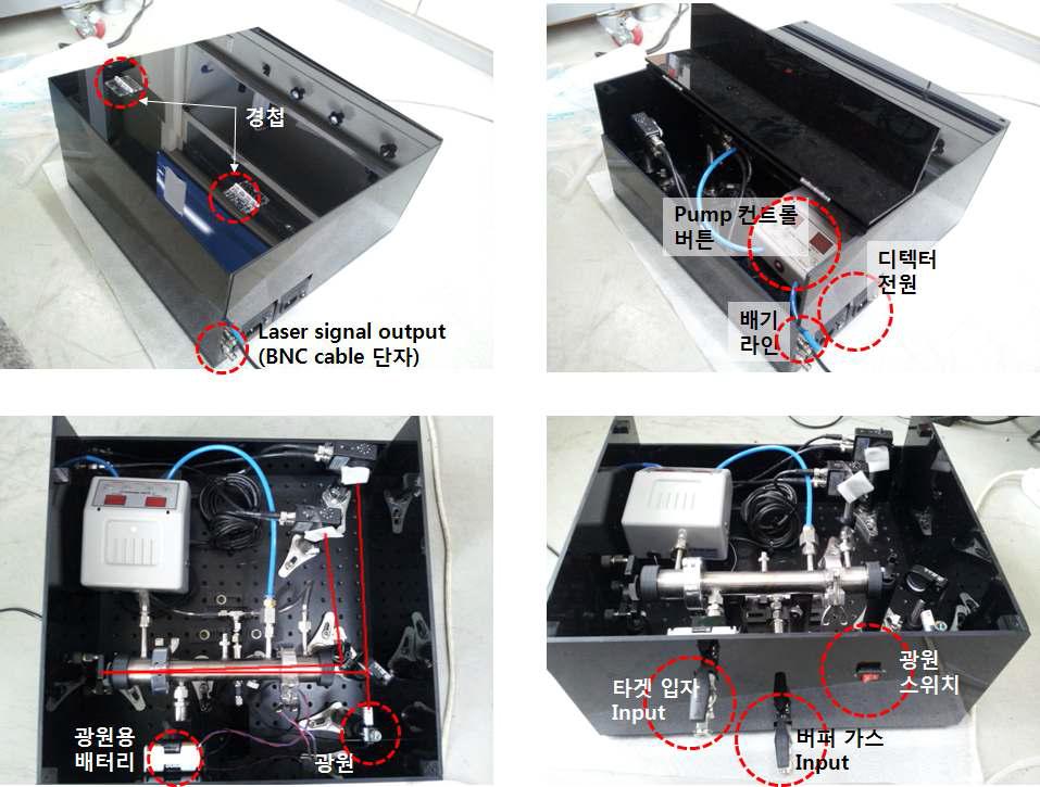 레이저 측정 모듈 프로토 타입 사진 촬영분. 오른쪽 위부터 시계방향으로 (1)외형, (2)전단 상판의 개폐가 가능하여 소형펌프 유량 조절 가능, (3) 상판을 분리한 모습 촬영. 광원, 광원구동을 위한 AA 배터리, 가스라인, 샘플링셀, 디텍터, 디텍터 전원, 어댑터, 소형펌프 등이 패키징 된 모습. (4)후면에 입자 유로 연결용 밸브, 버퍼가스 연결용 밸브, 광원 개폐 스위치 장착.